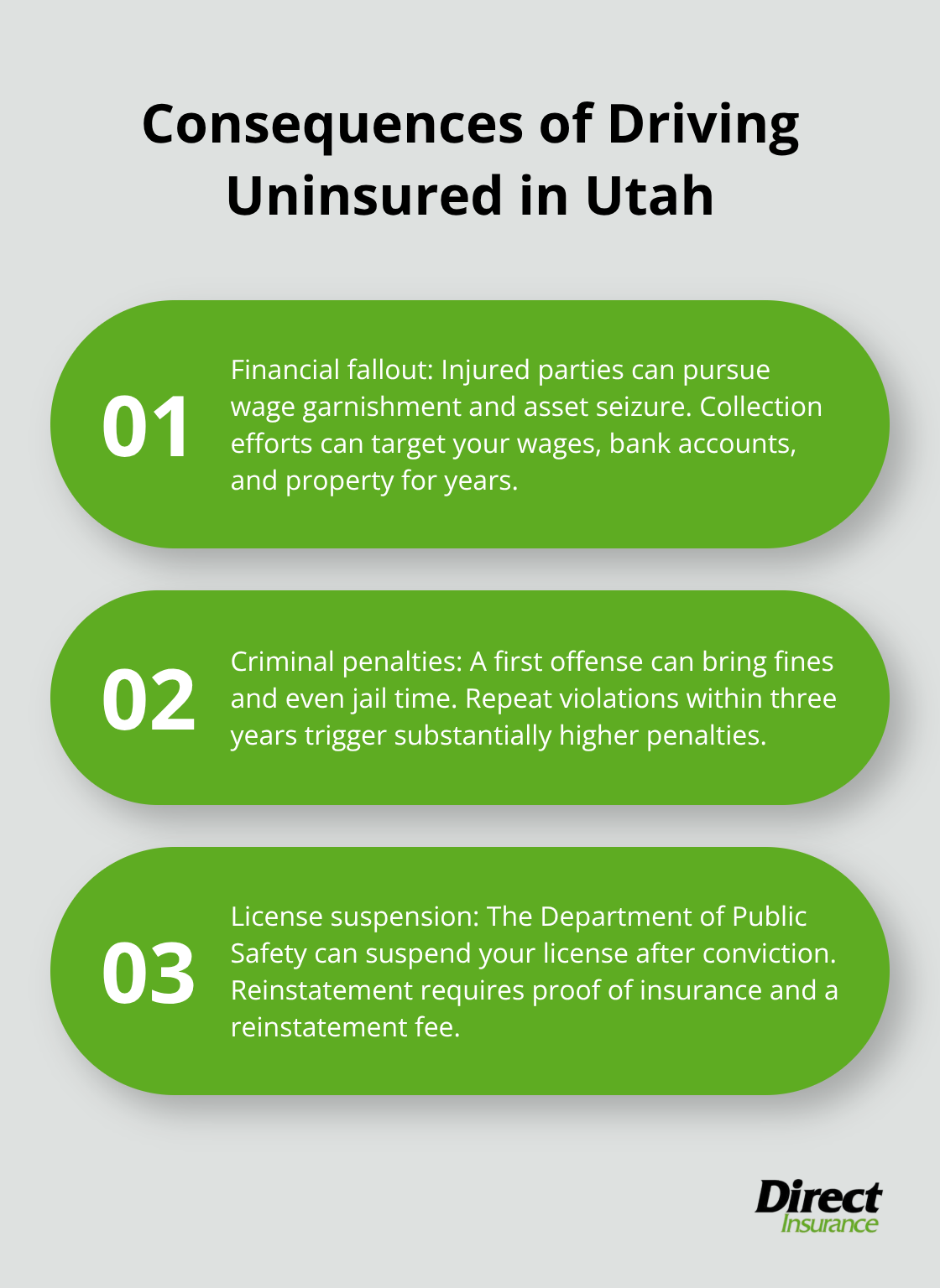 Three key consequences of driving without liability insurance in Utah.