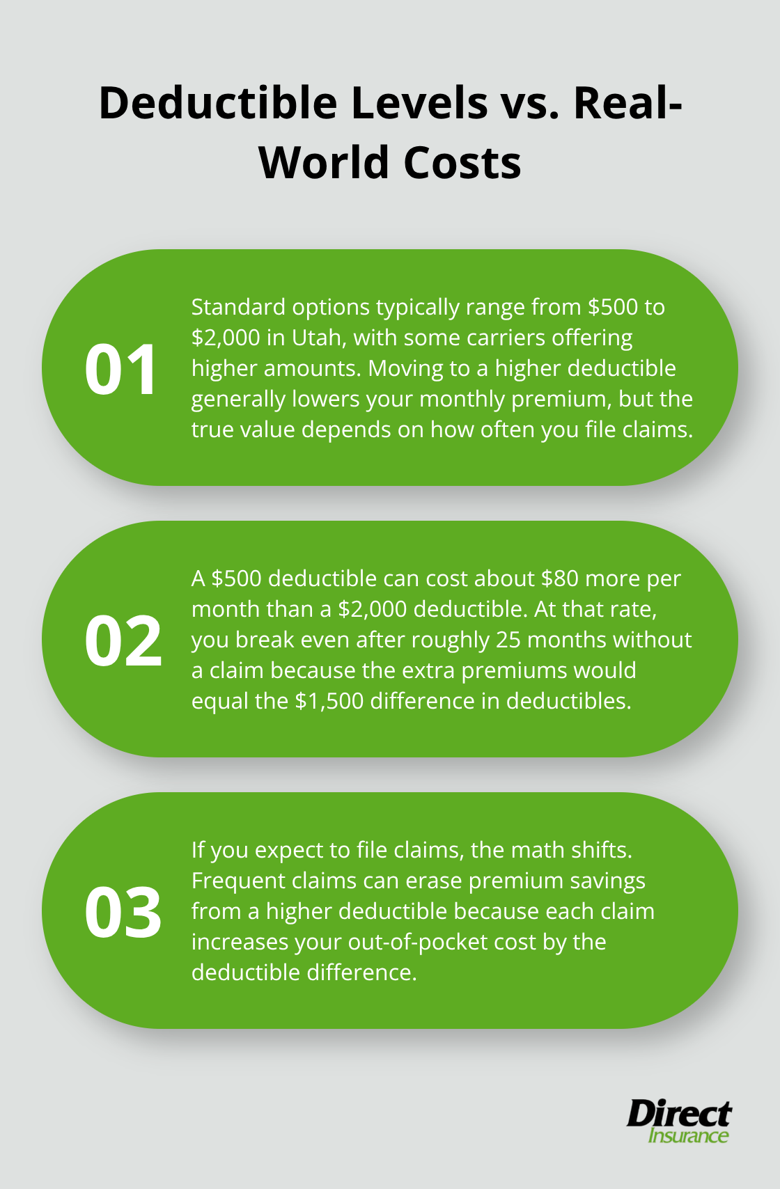 How deductible amounts change monthly costs and break-even timing for Utah condo owners - Condo insurance deductibles Utah