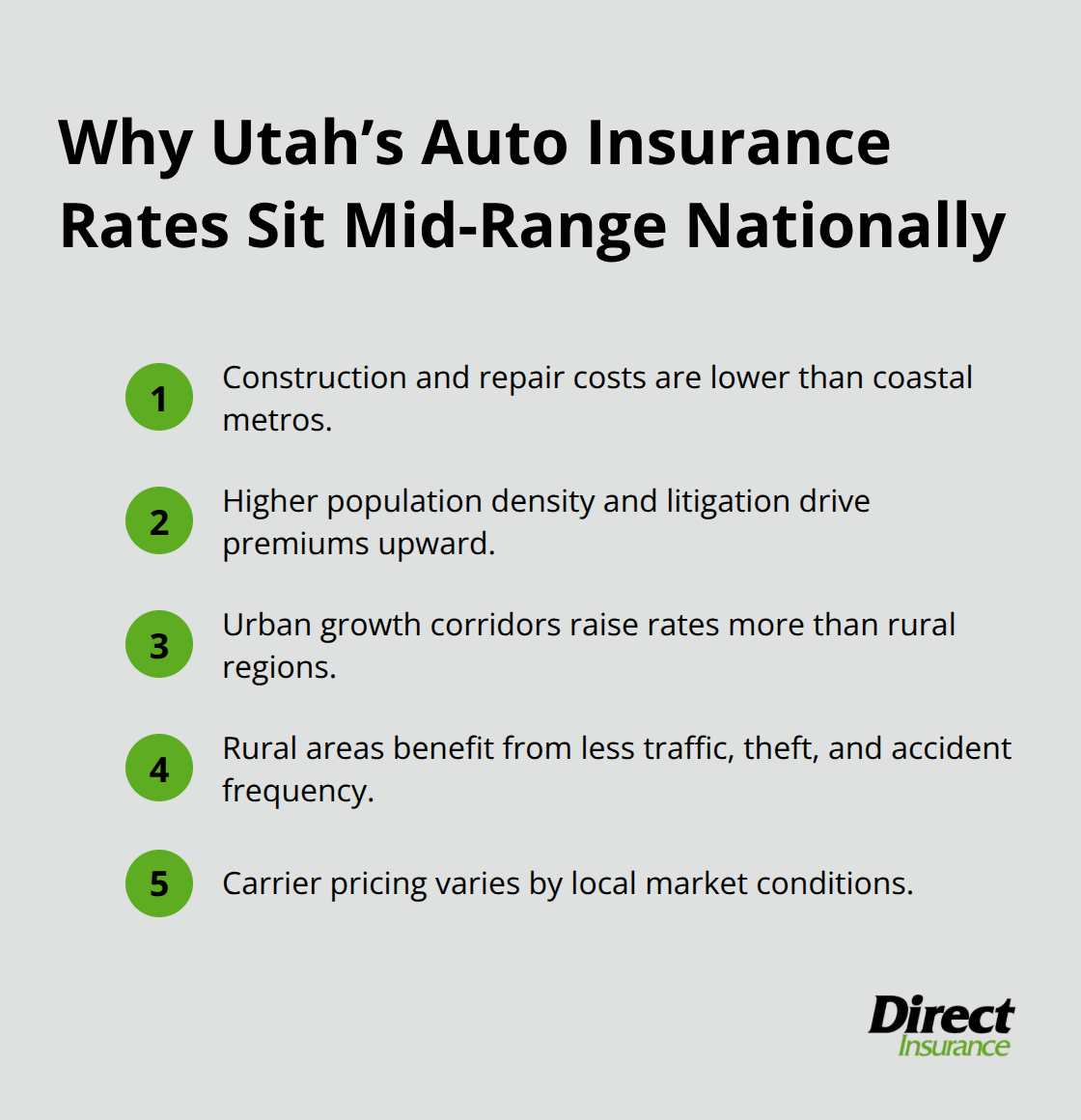 Compact list summarizing the main reasons Utah’s auto insurance rates are in the middle range compared to other states. - auto insurance Utah rates