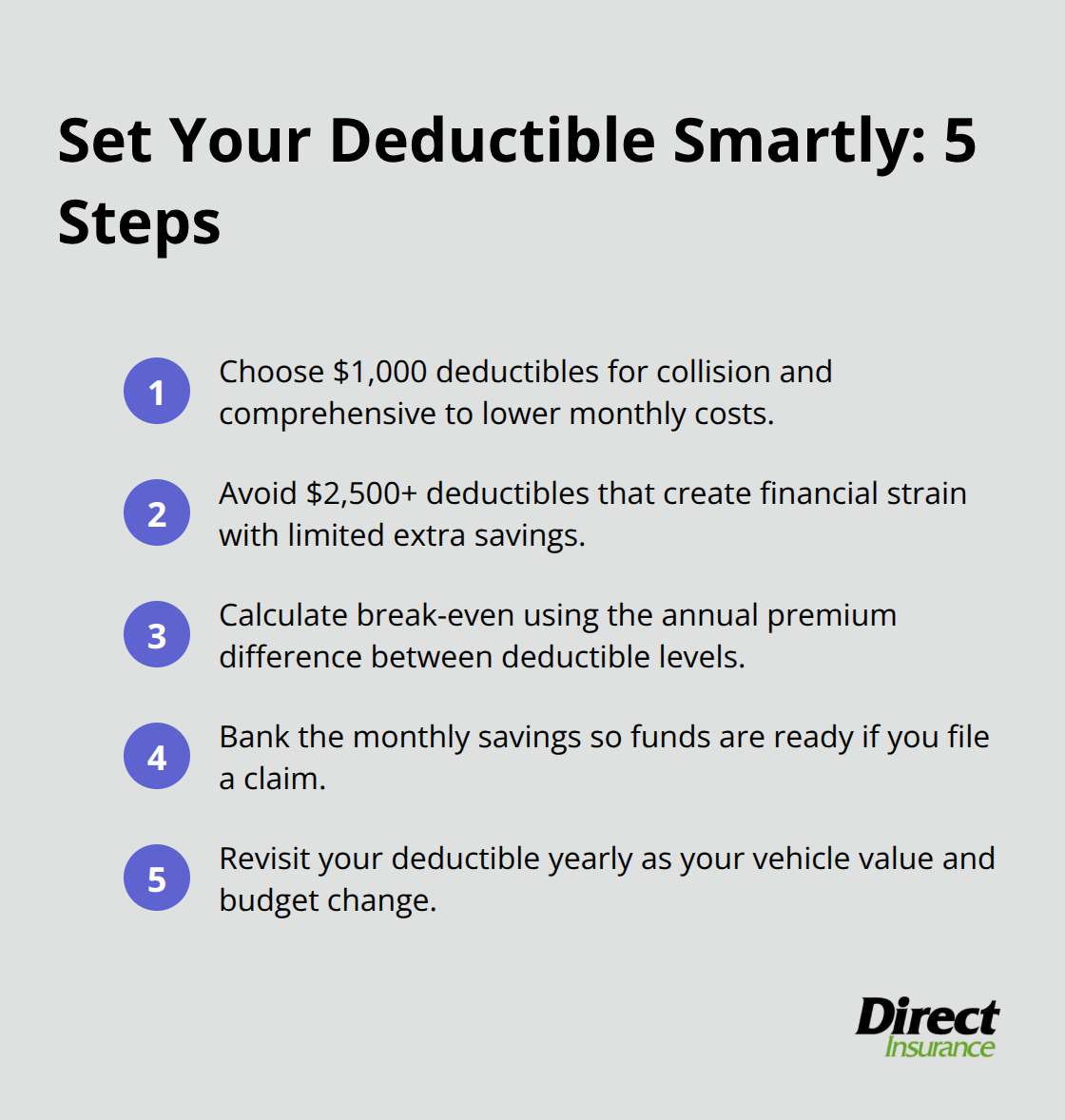 Five quick steps to optimize your auto insurance deductible for U.S. new drivers - auto insurance for new driver