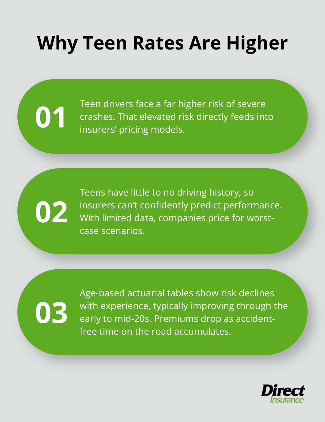 Three key reasons teen auto insurance rates are higher than adults