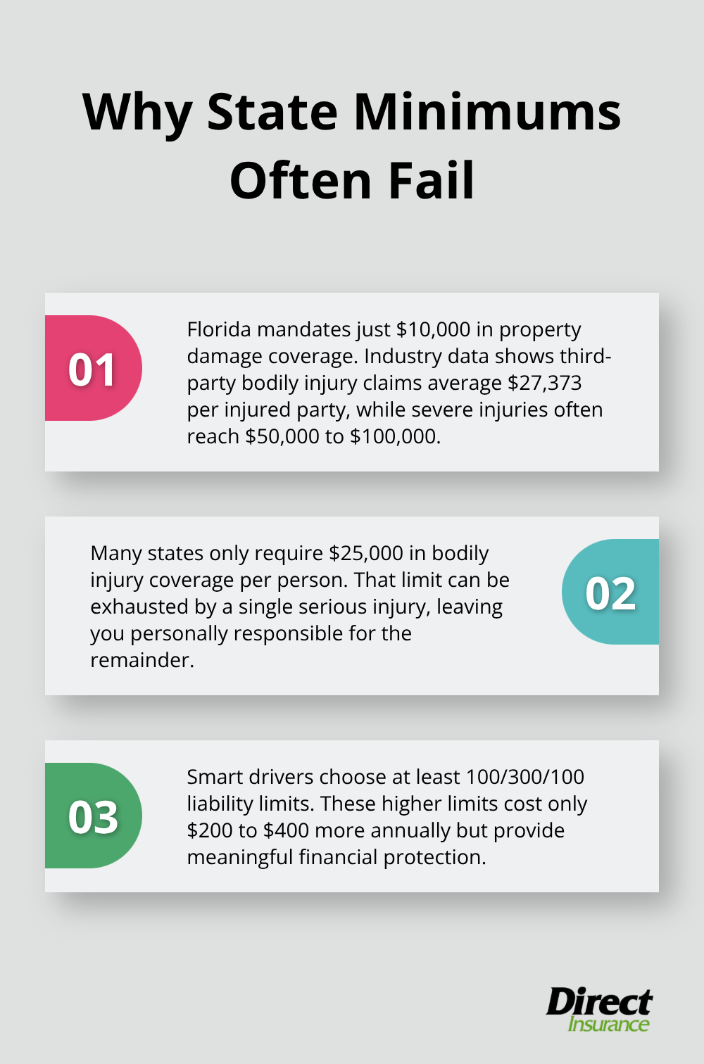 Three facts showing why higher liability limits are worth it - auto insurance liability only
