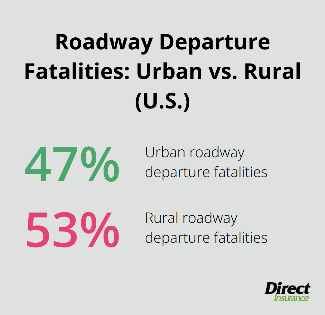 Breakdown of U.S. roadway departure fatalities by area type - auto insurance liability only