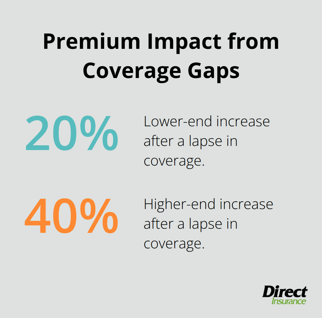 Percentage increase in auto insurance premiums after a coverage lapse - auto insurance without drivers license