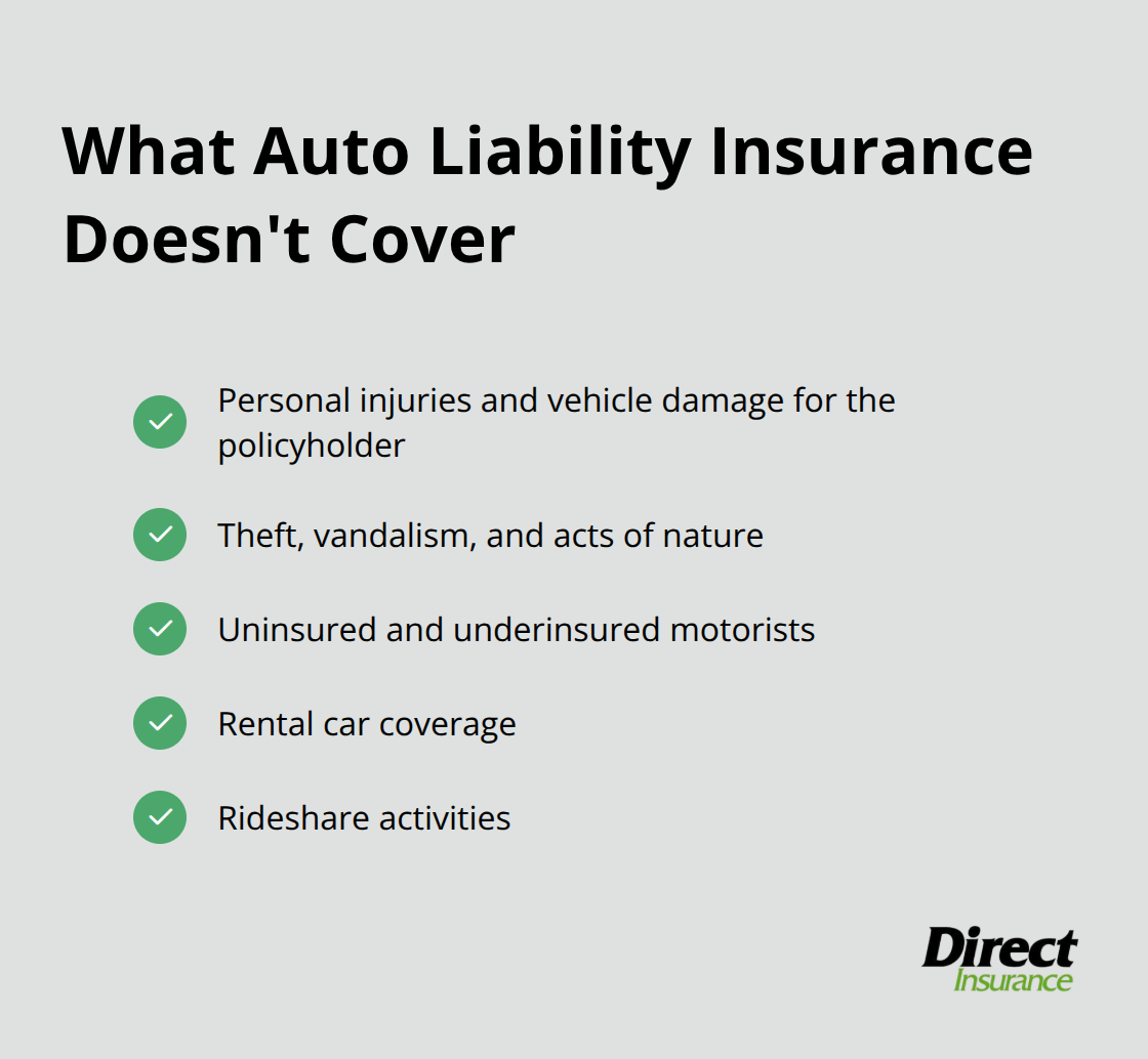 Checkmark list chart showing five key areas that auto liability insurance doesn't cover. - auto liability insurance covers
