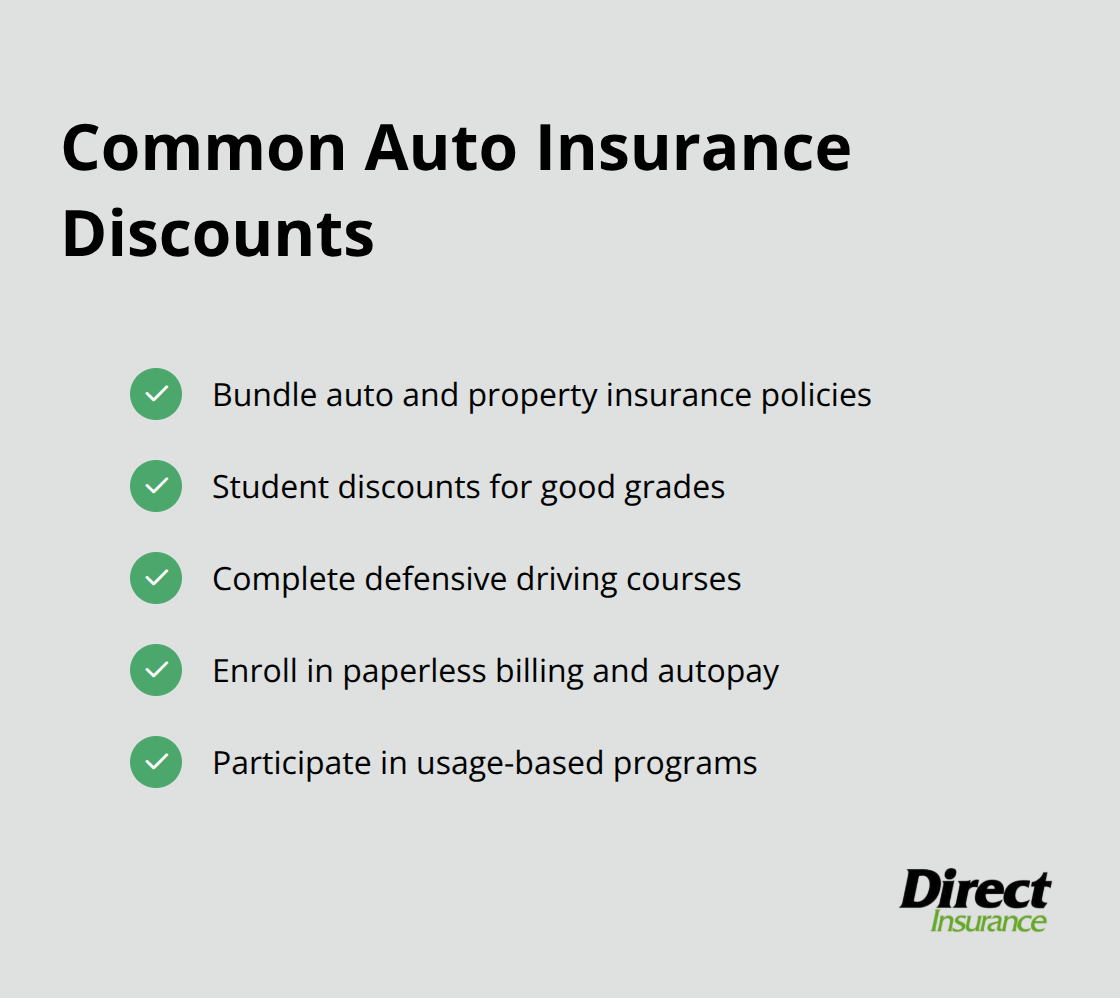 Checklist of common auto insurance discounts including bundling, student discounts, defensive driving courses, paperless billing, and usage-based programs - average auto insurance cost per month