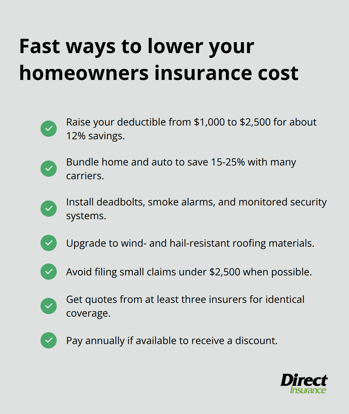Checklist of money-saving actions for U.S. homeowners insurance