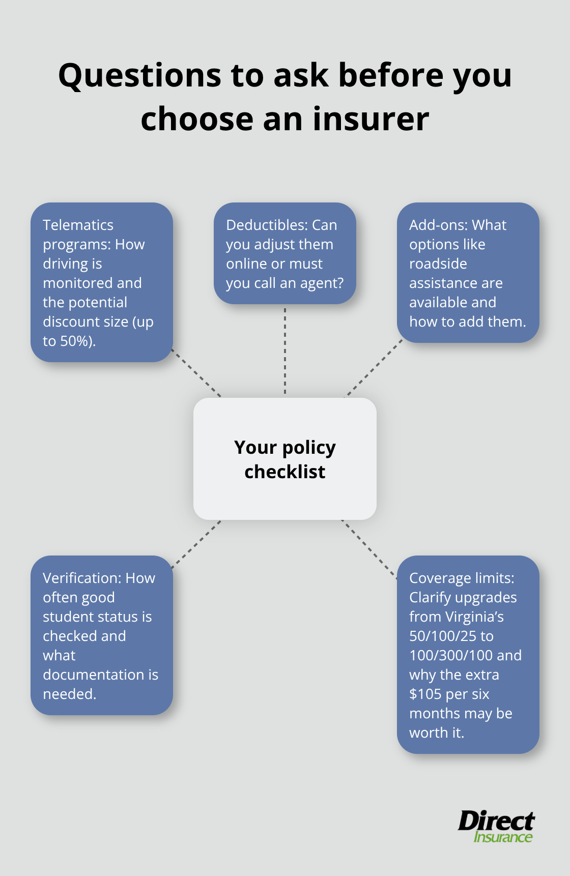 Key questions U.S. new drivers should ask insurers before buying a policy - best auto insurance for new drivers