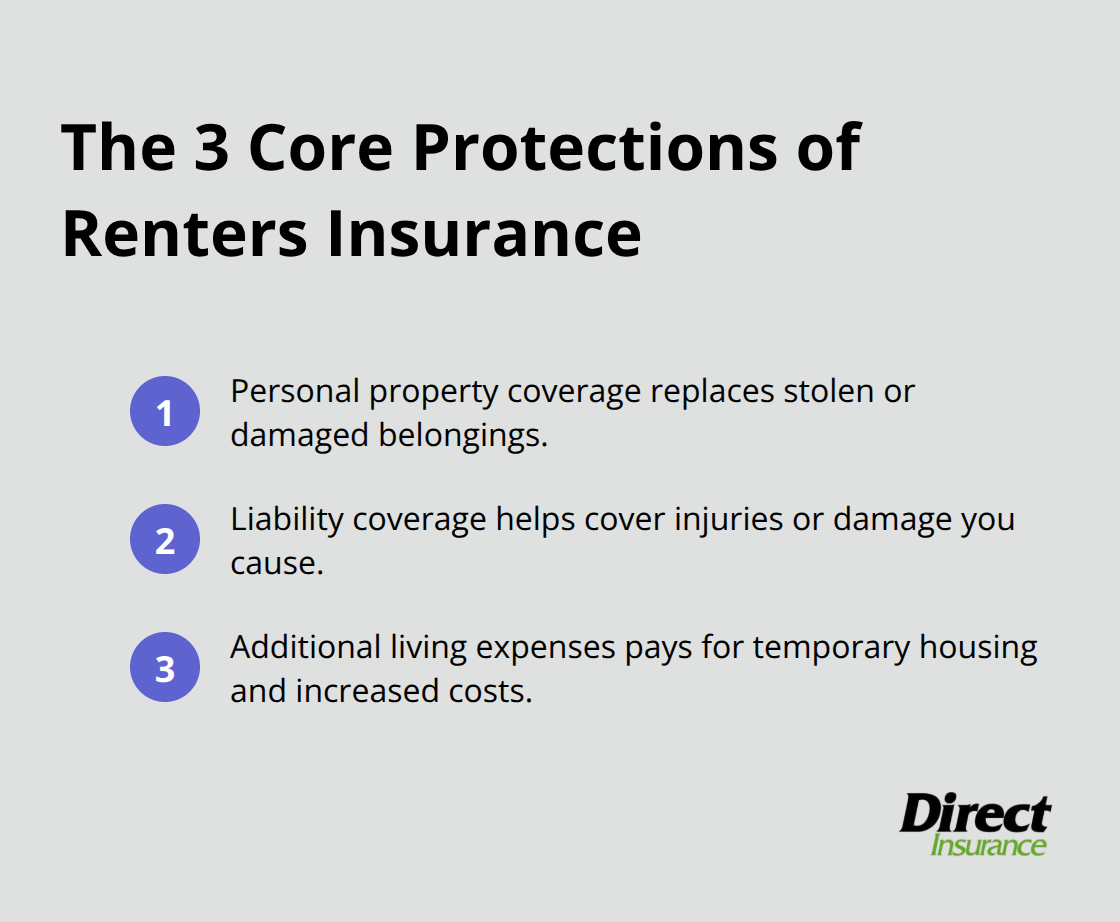 Compact list summarizing personal property, liability, and additional living expenses coverage. - can a landlord force you to get renters insurance