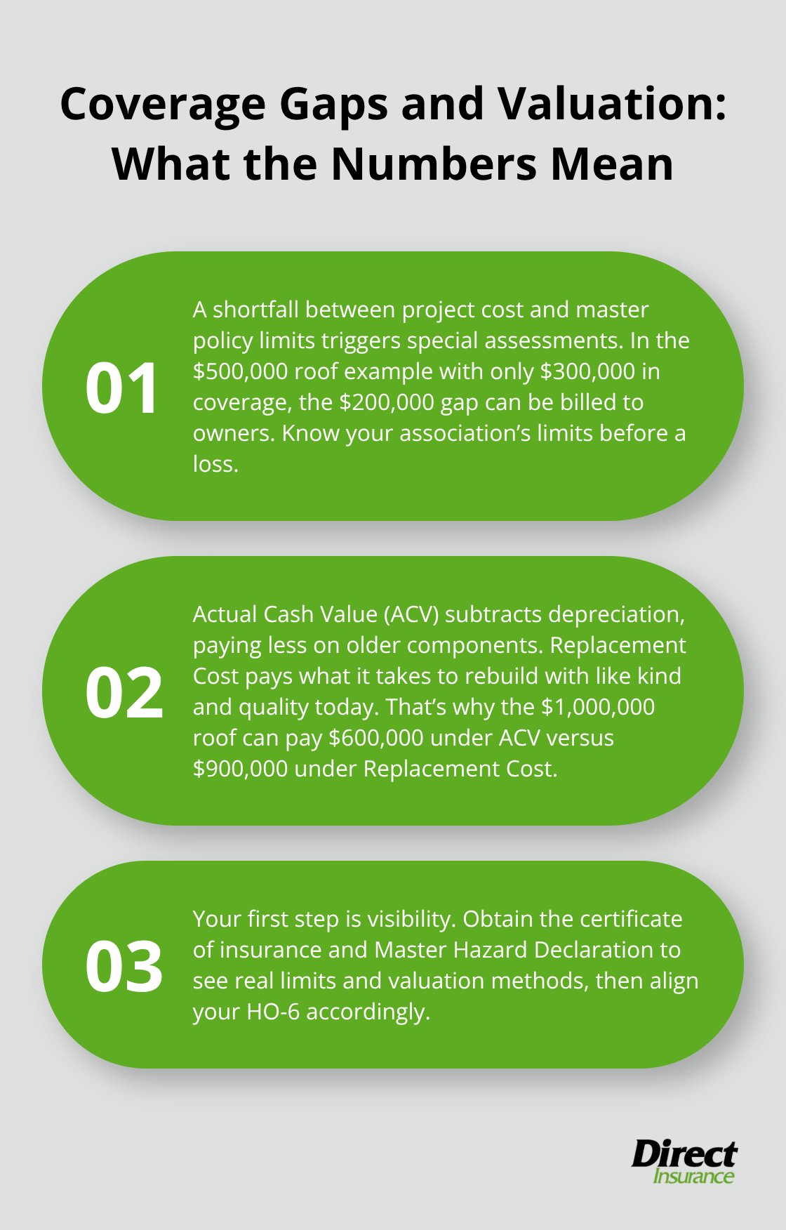 Three key takeaways explaining coverage shortfalls and ACV vs. Replacement Cost for condo owners in the U.S. - condo association insurance