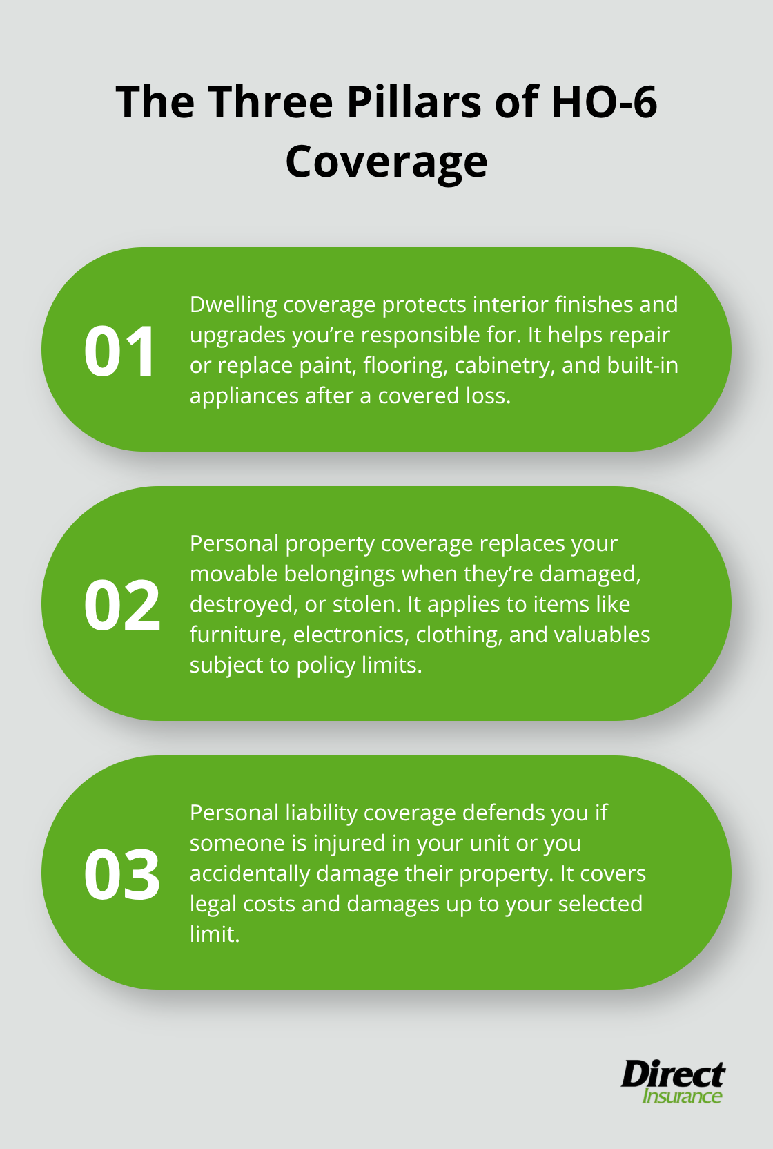 Three core components of HO-6 condo insurance explained for U.S. policyholders. - condo policy basics