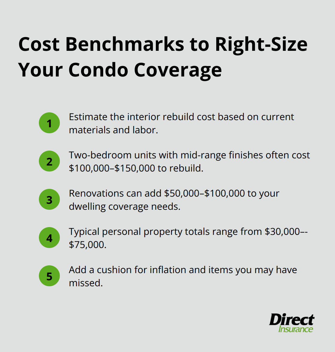 Compact list of rebuild and personal property cost benchmarks to guide U.S. condo insurance limits.