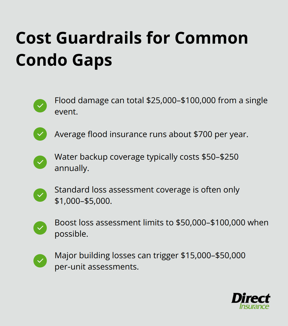 Checklist of typical costs and limits for flood, water backup, and loss assessment coverage gaps. - condo unit coverage details