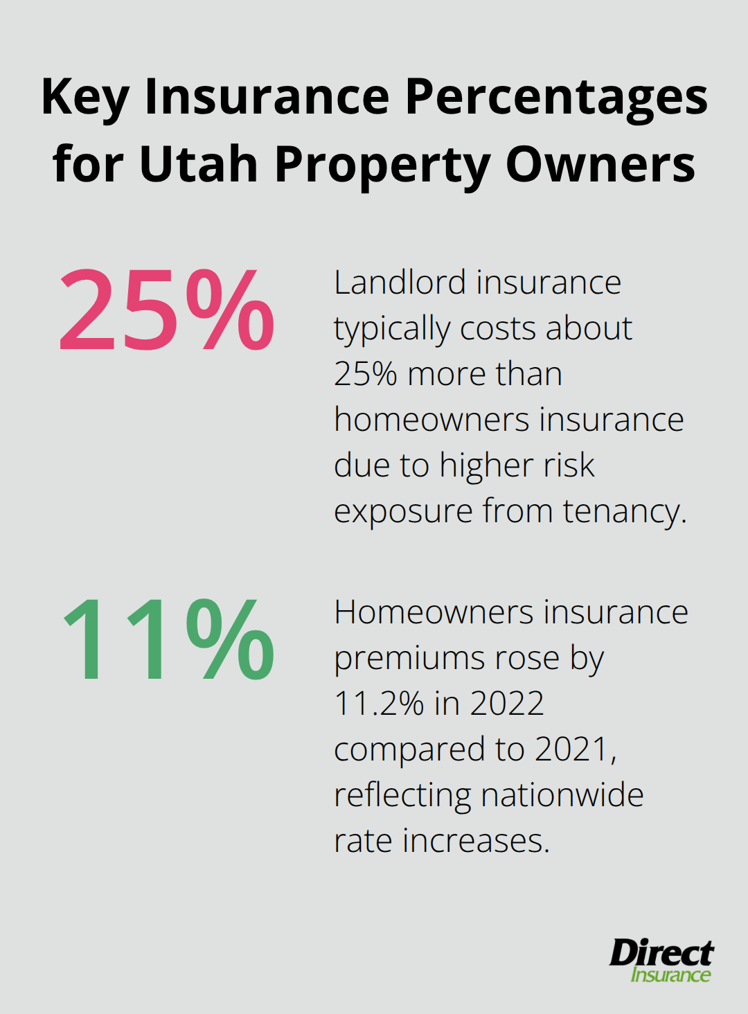 Chart showing landlord insurance premium difference and recent homeowners rate change. - difference between landlord insurance and homeowners