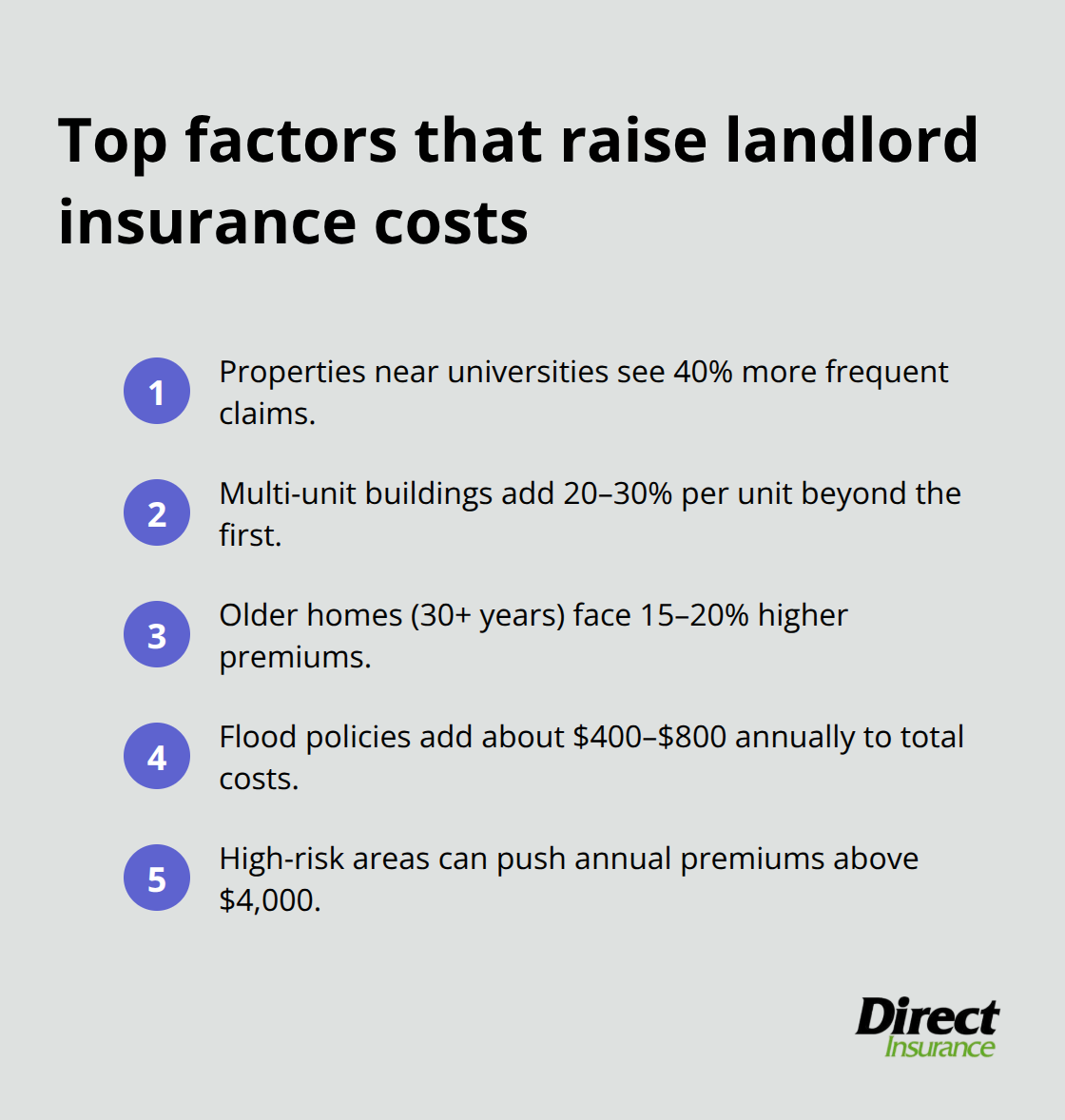 Compact list of risk and cost drivers for landlord insurance premiums - do i need landlord insurance and homeowners insurance