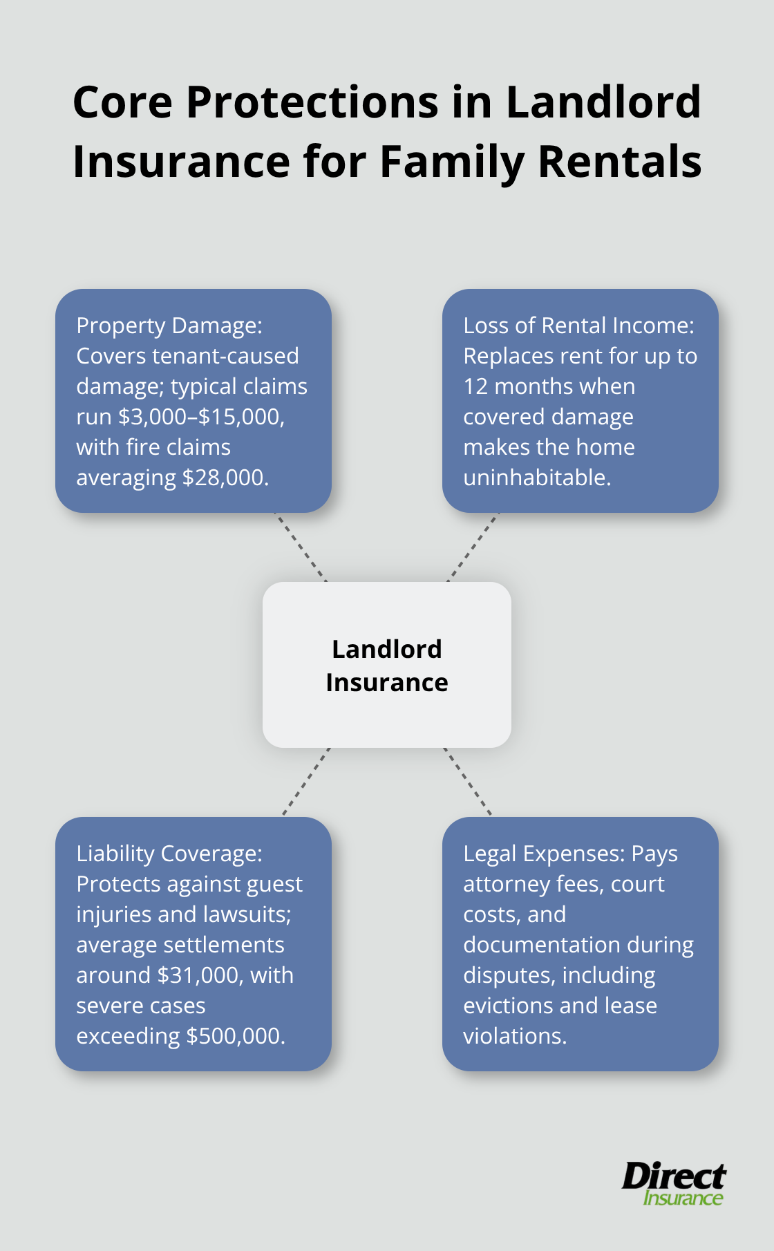 Overview of key landlord insurance protections for family rental properties - do i need landlord insurance if renting to family