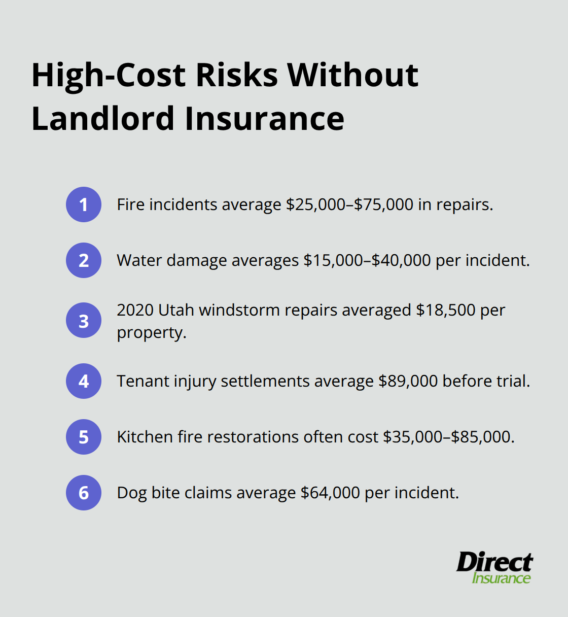 Compact list of major out-of-pocket costs landlords face without coverage - do you have to have landlord insurance