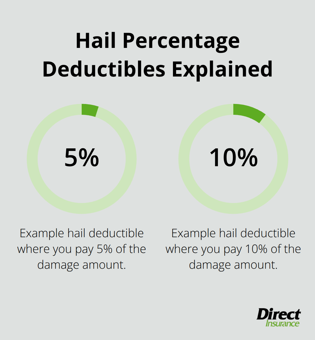 Examples of hail percentage deductibles homeowners may face. - hazard insurance home loan
