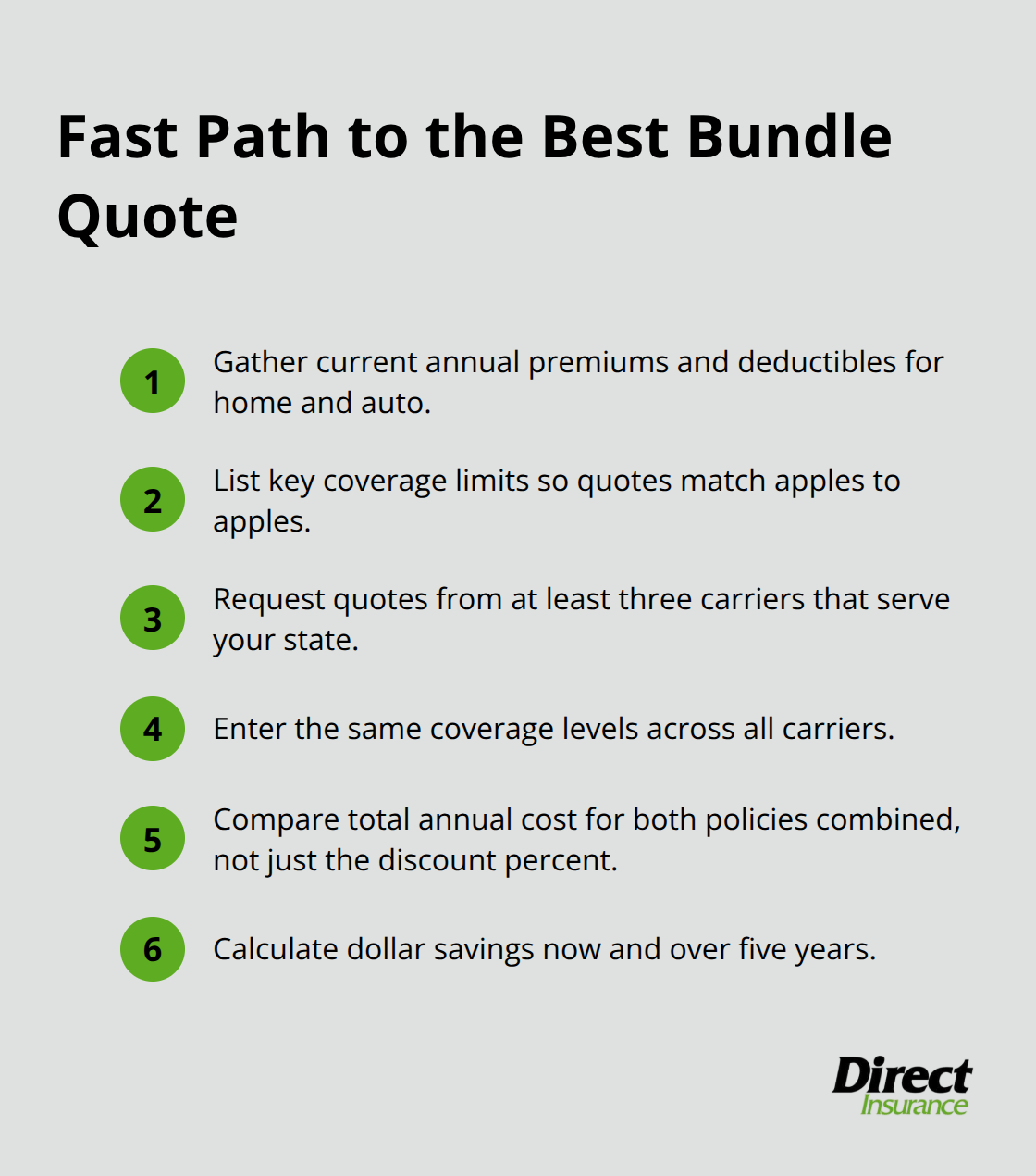 Compact checklist of quick steps to get and compare bundled insurance quotes.