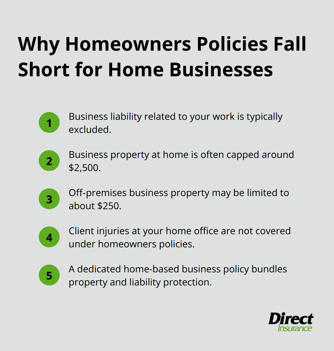 Key gaps in homeowners insurance for home-based businesses in the United States - home based business insurance