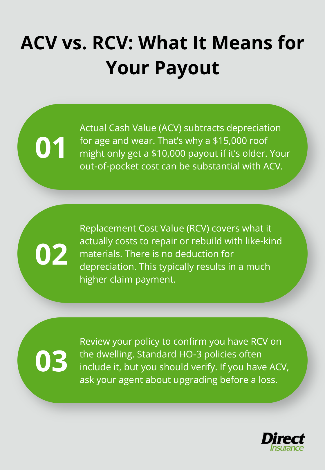 Comparison of Actual Cash Value and Replacement Cost Value and how they change claim payouts - home insurance dwelling coverage