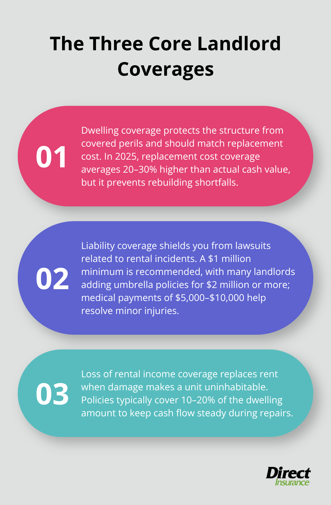Overview of dwelling, liability, and loss of rental income coverage for landlords. - homeowners insurance landlord