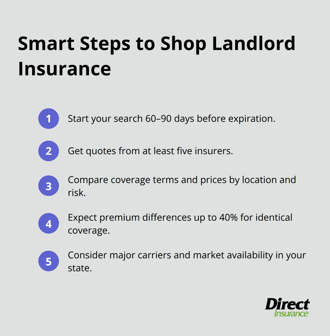 Key steps and numbers for comparing landlord insurance policies in the U.S. - homeowners insurance landlord