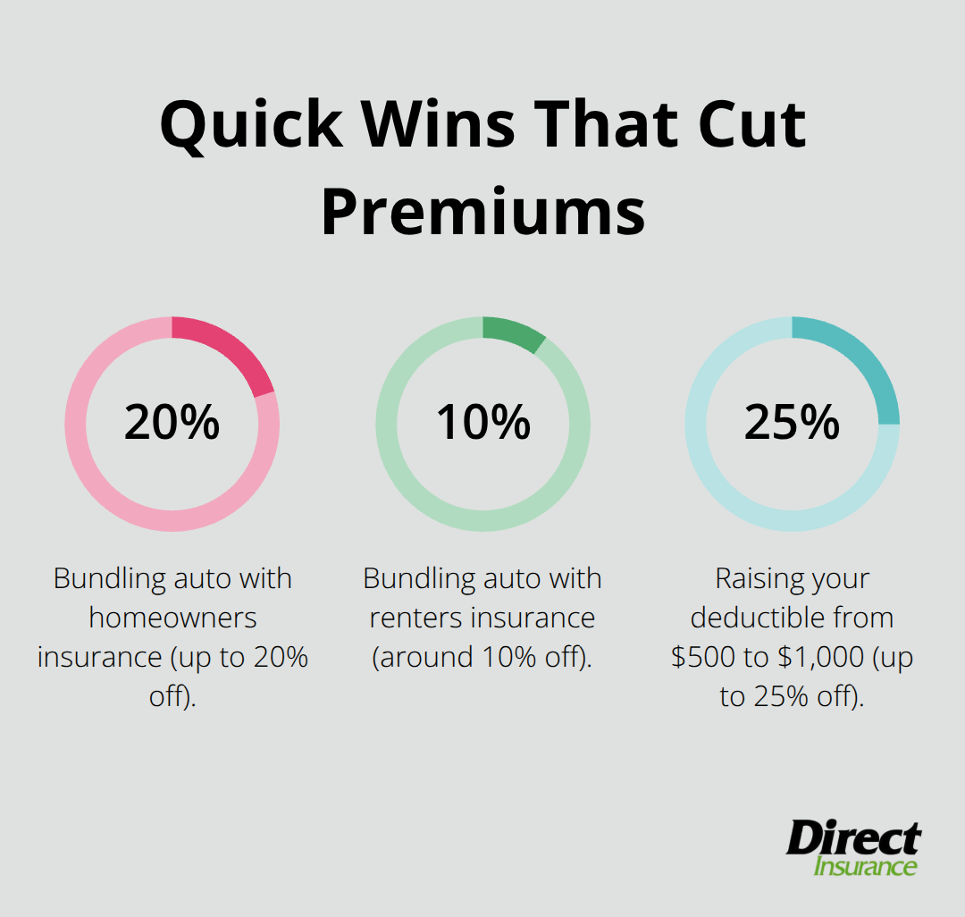 Percentage savings from common strategies to lower auto insurance costs. - how can i get cheap auto insurance