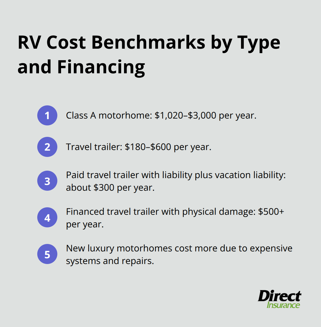 Key RV insurance cost examples by vehicle type and financing status in the United States. - how much is rv insurance
