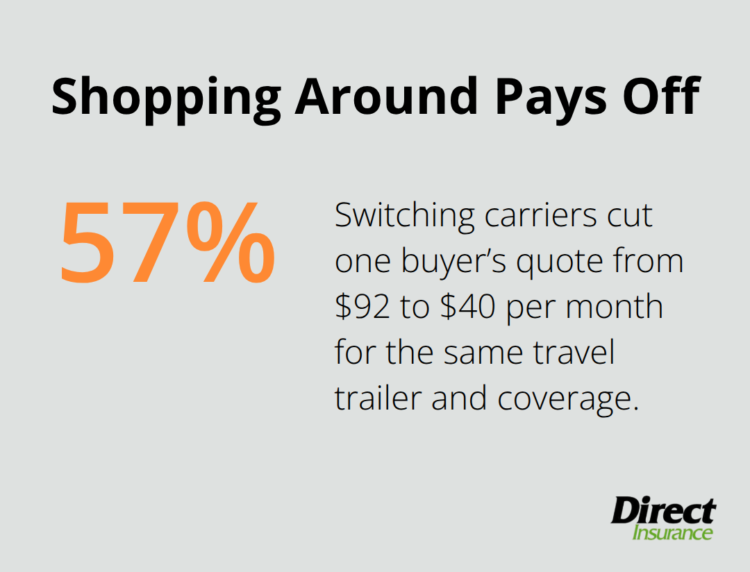 Example showing a 57% premium reduction by switching RV insurance carriers in the U.S.