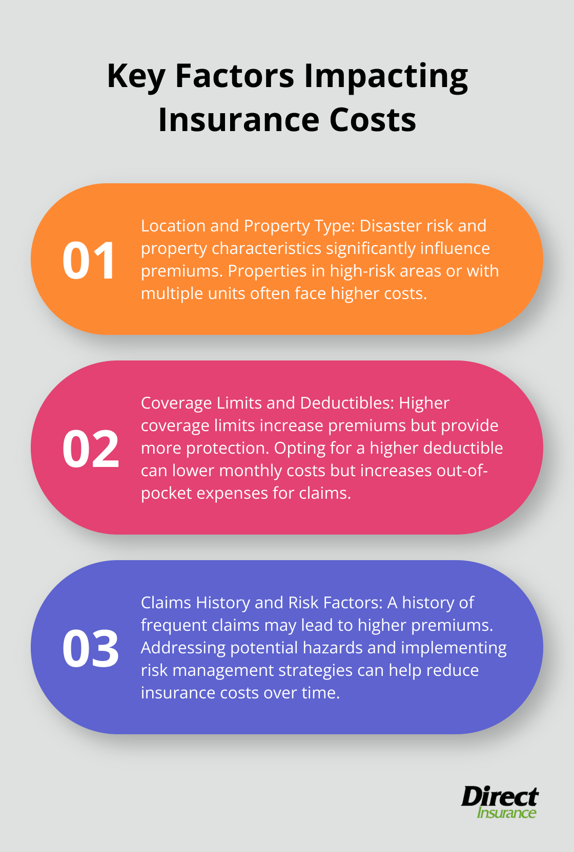 Ordered list chart showing three main factors affecting insurance costs: location and property type, coverage limits and deductibles, and claims history and risk factors - is landlord insurance cheaper than homeowners