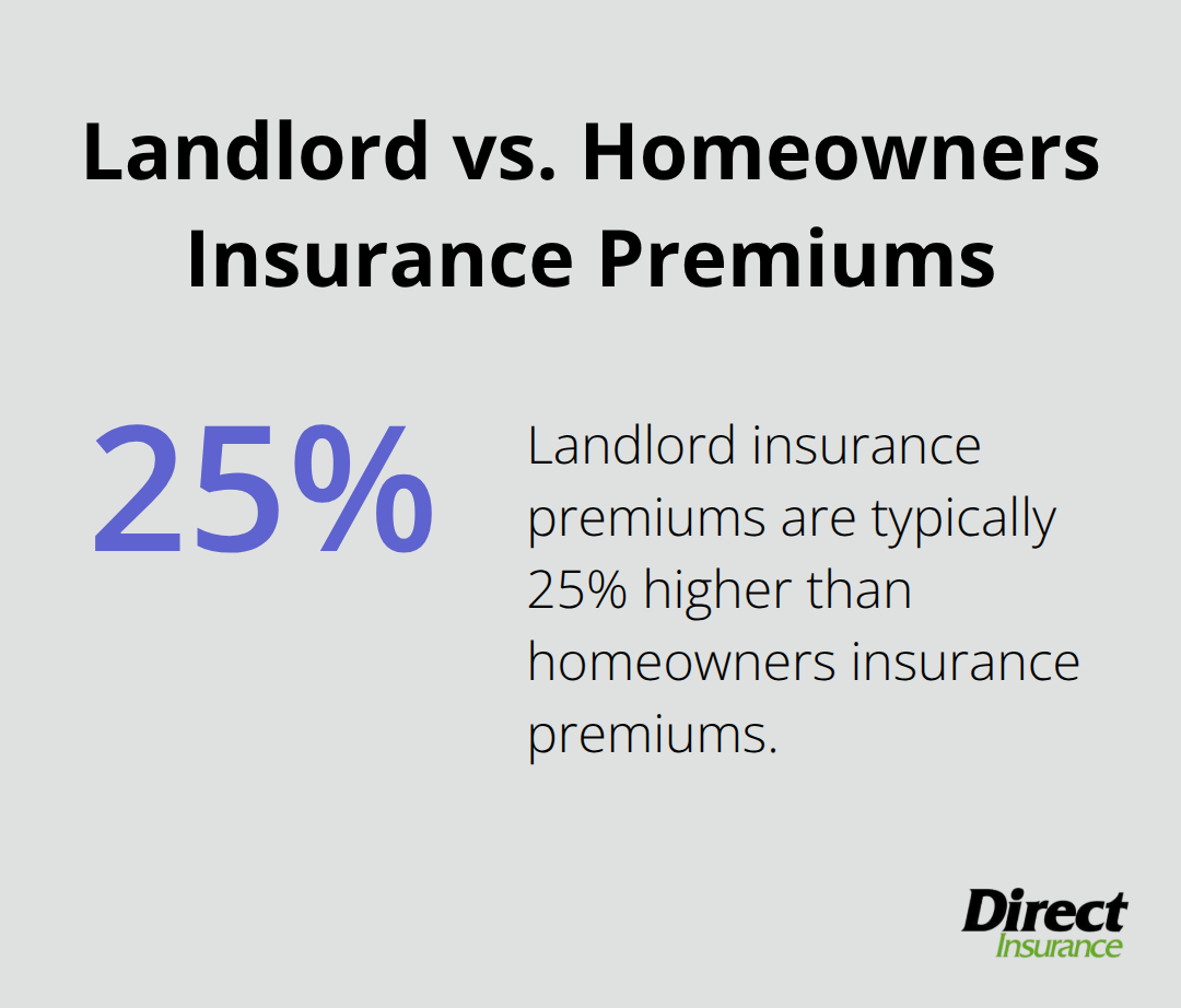 Chart showing landlord insurance premiums are 25% higher than homeowners insurance premiums - landlord home insurance