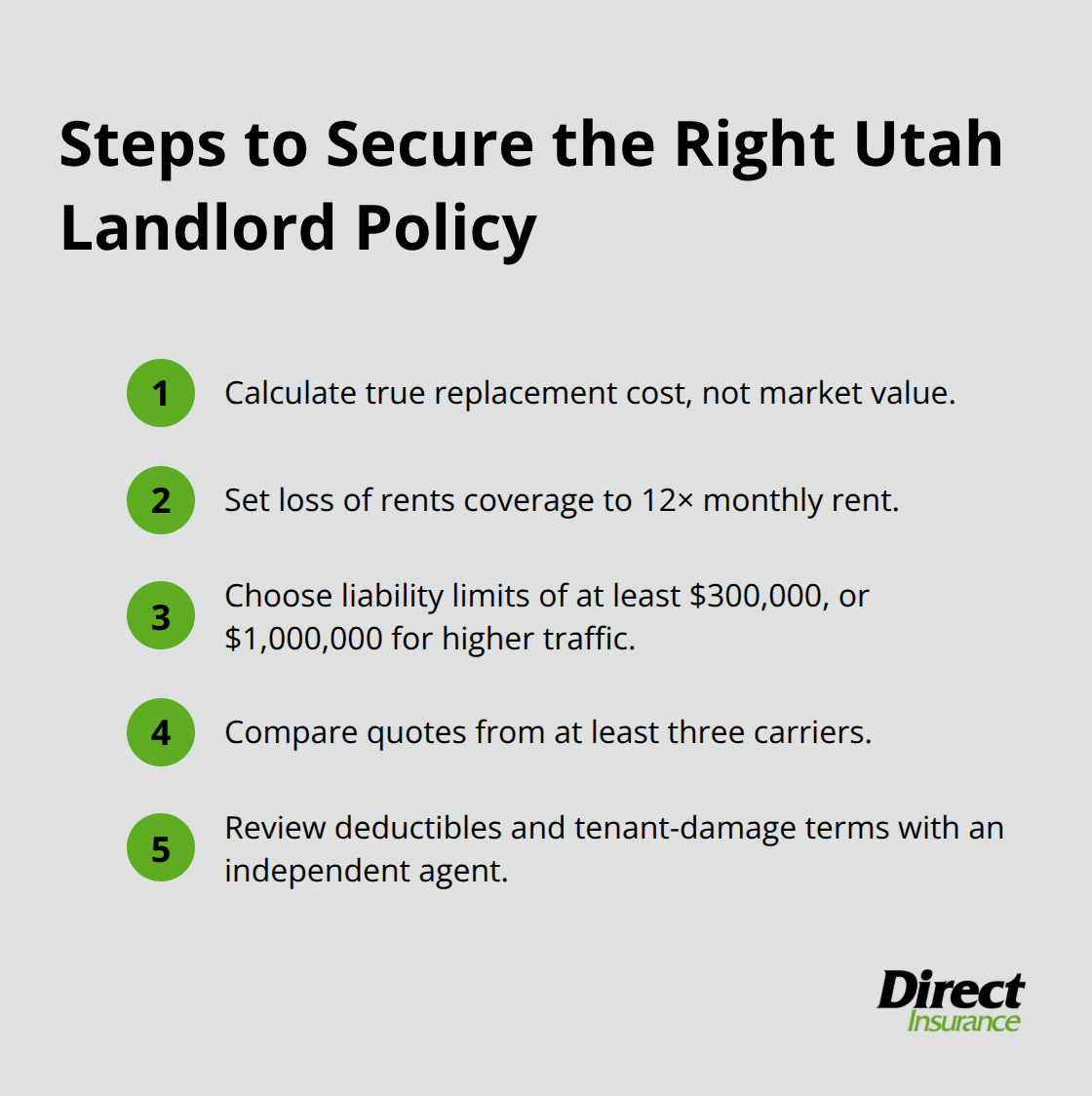 Compact checklist of steps to choose coverage and limits for a Utah rental property. - landlord insurance tenant damage