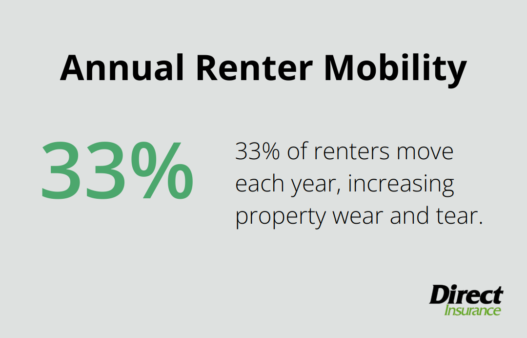 Pie chart showing that 33% of renters move each year - landlord insurance vs home insurance