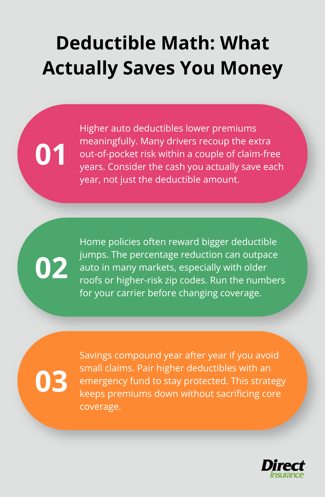 Three key insights explaining how higher deductibles lower premiums over time