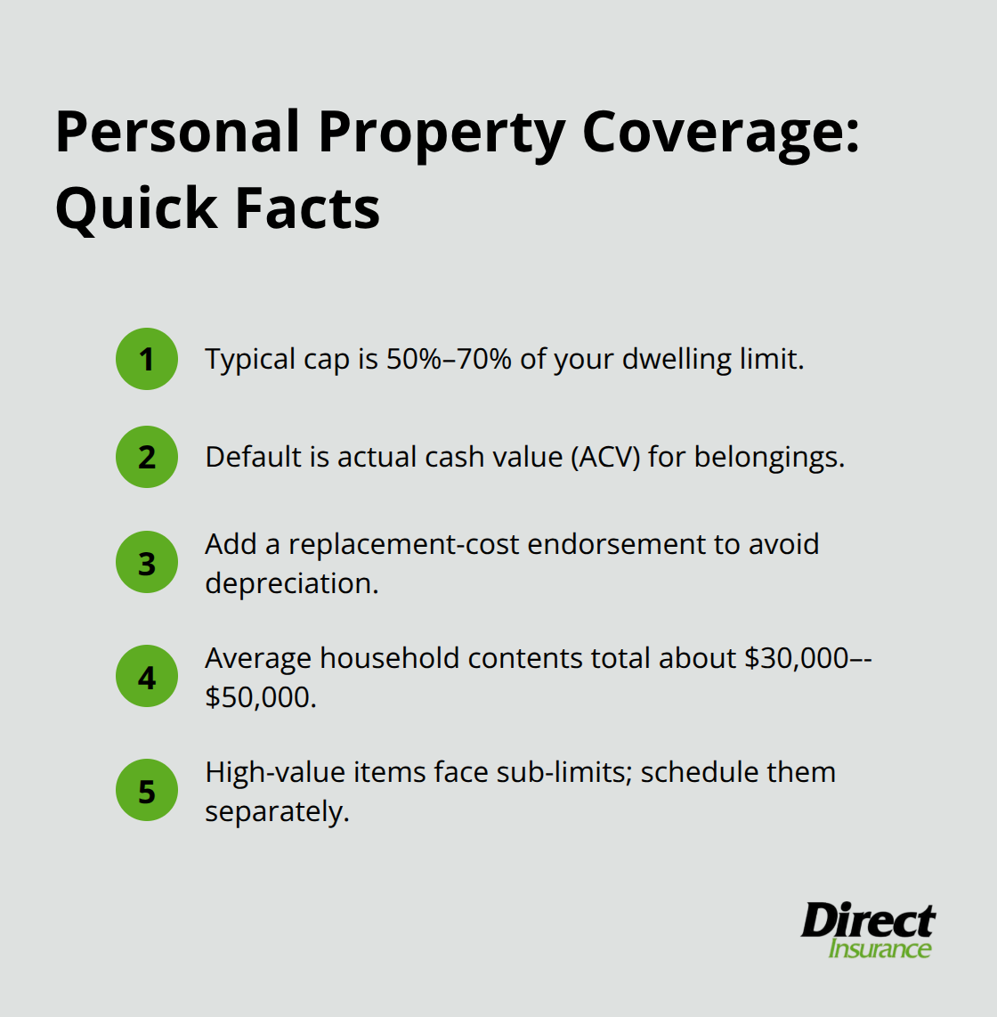 Compact list of key limits and options for U.S. personal property coverage
