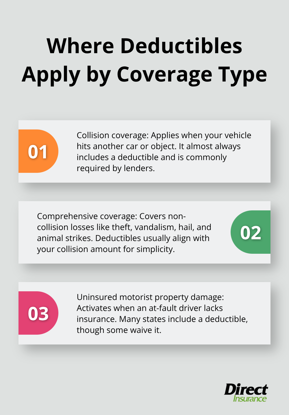 Three key auto insurance coverage types that commonly include deductibles in the United States. - what is deductible in auto insurance