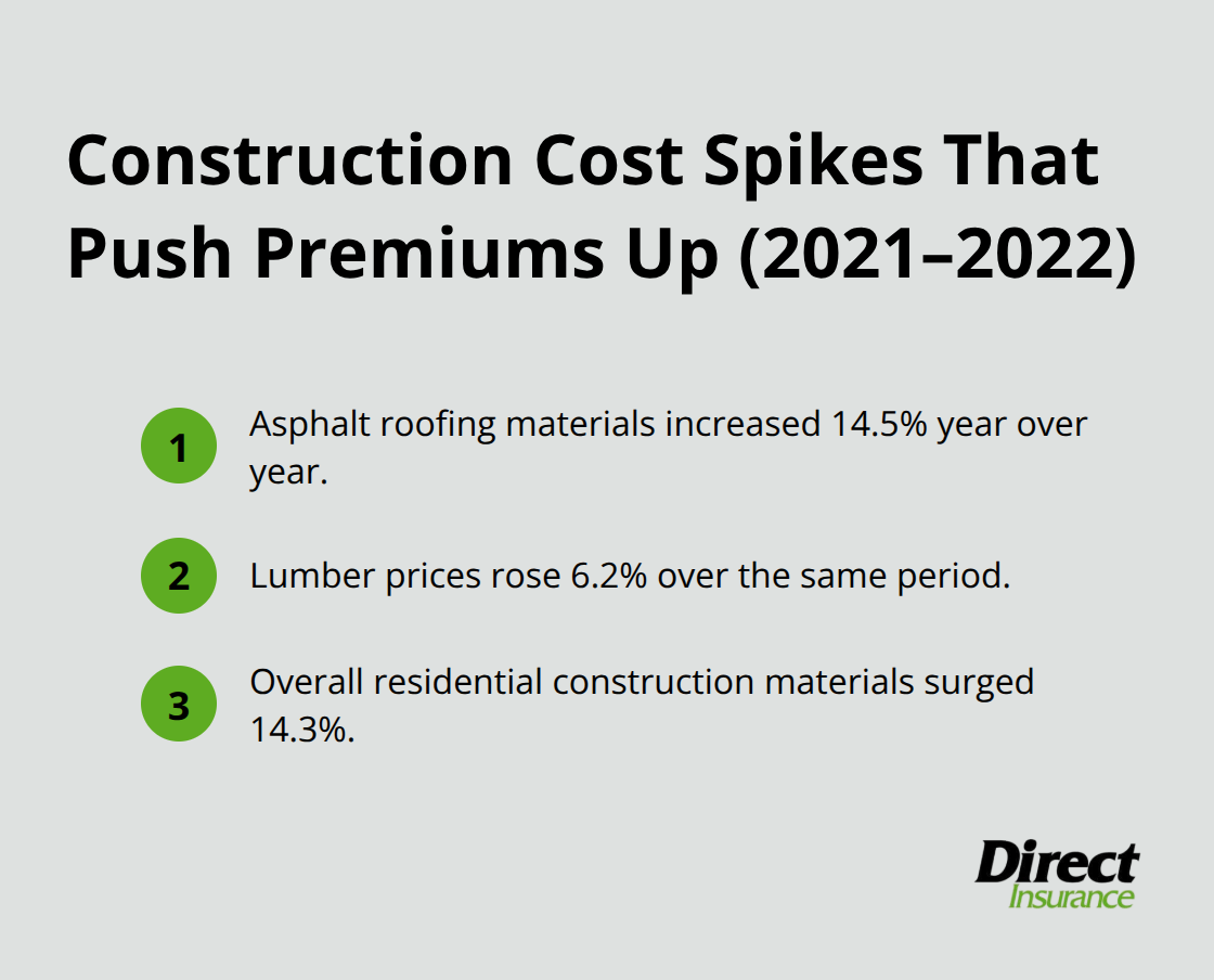 Key U.S. construction material increases impacting home insurance premiums