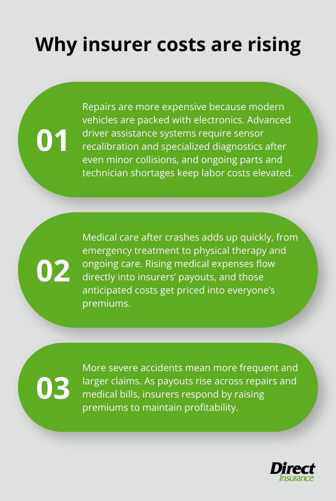 Three key drivers increasing auto insurance costs